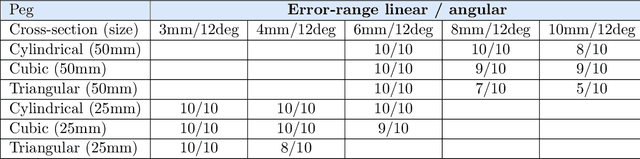 Figure 2 for Deep Reinforcement Learning for Contact-Rich Skills Using Compliant Movement Primitives