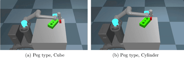 Figure 1 for Deep Reinforcement Learning for Contact-Rich Skills Using Compliant Movement Primitives