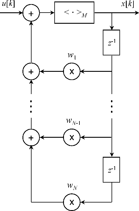 Figure 1 for Quasi-Chaotic Oscillators Based on Modular Quantum Circuits