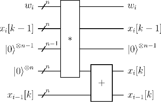 Figure 2 for Quasi-Chaotic Oscillators Based on Modular Quantum Circuits