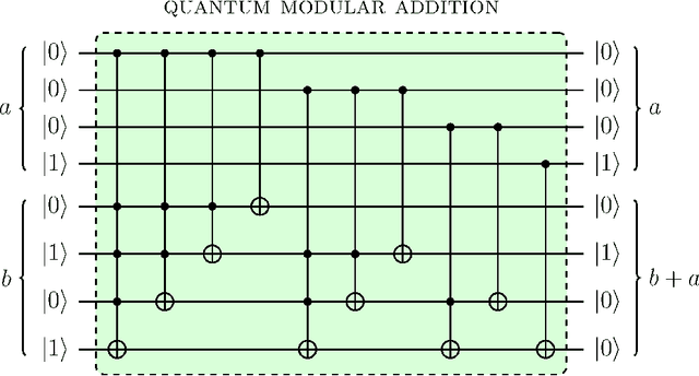 Figure 3 for Quasi-Chaotic Oscillators Based on Modular Quantum Circuits