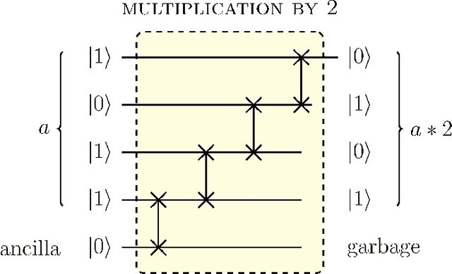 Figure 4 for Quasi-Chaotic Oscillators Based on Modular Quantum Circuits
