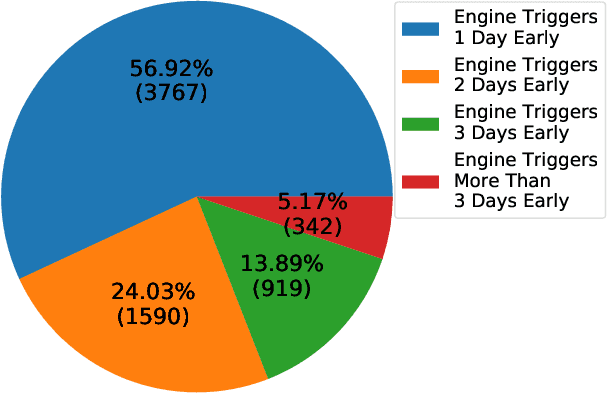 Figure 2 for A Knowledge-Based Decision Support System for In Vitro Fertilization Treatment