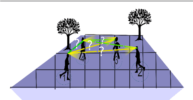 Figure 1 for Self-Growing Spatial Graph Network for Context-Aware Pedestrian Trajectory Prediction