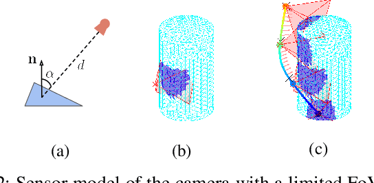 Figure 2 for Online Informative Path Planning for Active Information Gathering of a 3D Surface