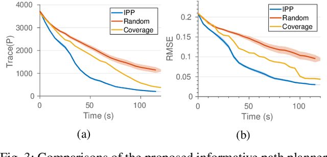 Figure 3 for Online Informative Path Planning for Active Information Gathering of a 3D Surface