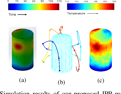 Figure 4 for Online Informative Path Planning for Active Information Gathering of a 3D Surface