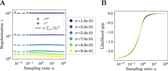 Figure 4 for Optimal regularizations for data generation with probabilistic graphical models