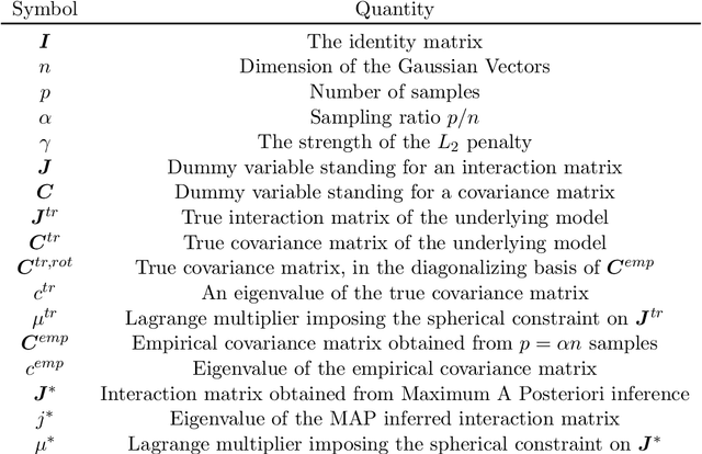 Figure 1 for Optimal regularizations for data generation with probabilistic graphical models