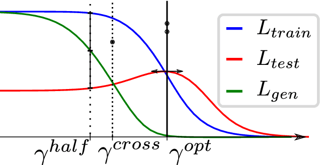 Figure 2 for Optimal regularizations for data generation with probabilistic graphical models