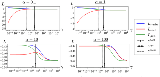 Figure 3 for Optimal regularizations for data generation with probabilistic graphical models
