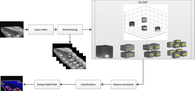 Figure 1 for A Novel Motion Detection Method Resistant to Severe Illumination Changes