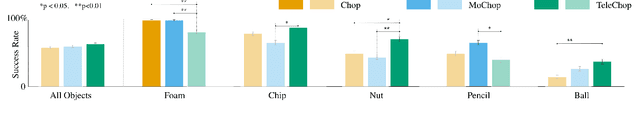 Figure 3 for Telemanipulation with Chopsticks: Analyzing Human Factors in User Demonstrations