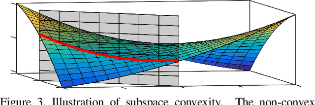 Figure 4 for DS*: Tighter Lifting-Free Convex Relaxations for Quadratic Matching Problems