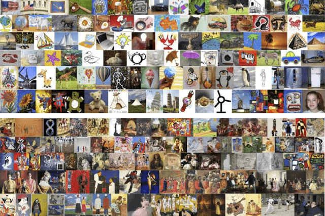 Figure 3 for The Cross-Depiction Problem: Computer Vision Algorithms for Recognising Objects in Artwork and in Photographs