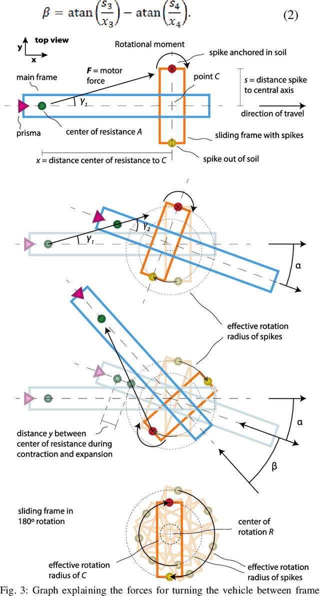 Figure 3 for Design, modelling and control of a novel agricultural robot with interlock drive system