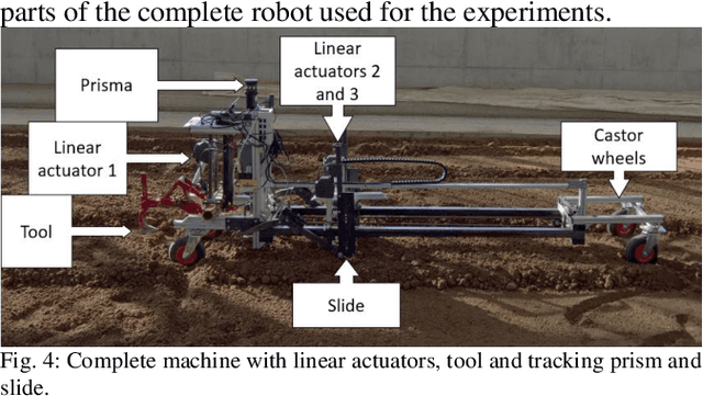 Figure 4 for Design, modelling and control of a novel agricultural robot with interlock drive system