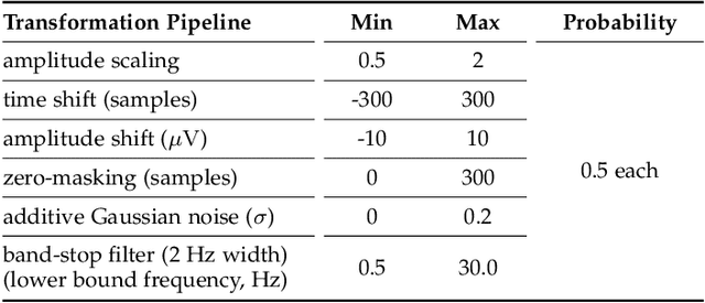 Figure 2 for SleePyCo: Automatic Sleep Scoring with Feature Pyramid and Contrastive Learning