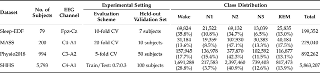 Figure 4 for SleePyCo: Automatic Sleep Scoring with Feature Pyramid and Contrastive Learning