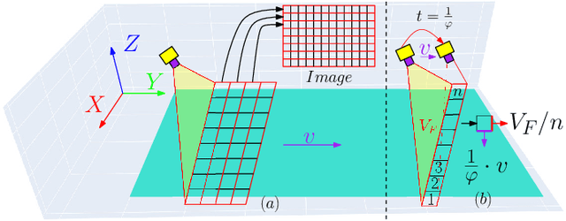 Figure 2 for A Robotic Line Scan System with Adaptive ROI for Inspection of Defects over Convex Free-form Specular Surfaces