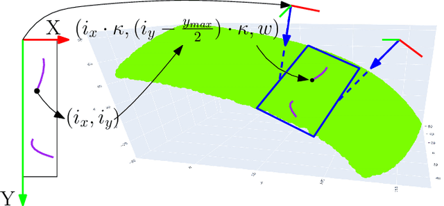 Figure 3 for A Robotic Line Scan System with Adaptive ROI for Inspection of Defects over Convex Free-form Specular Surfaces