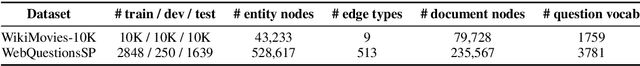 Figure 2 for Open Domain Question Answering Using Early Fusion of Knowledge Bases and Text