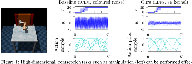 Figure 1 for Inferring Smooth Control: Monte Carlo Posterior Policy Iteration with Gaussian Processes