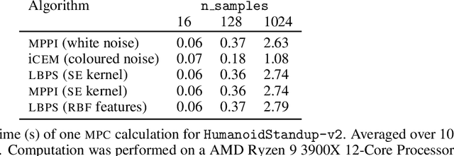 Figure 4 for Inferring Smooth Control: Monte Carlo Posterior Policy Iteration with Gaussian Processes