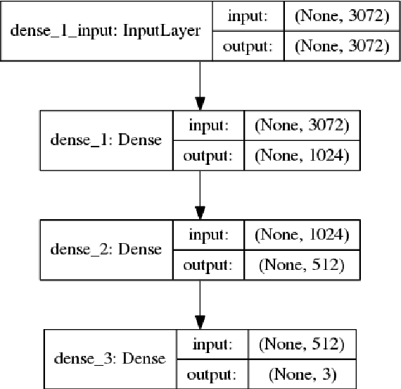 Figure 3 for Hand Pose Classification Based on Neural Networks