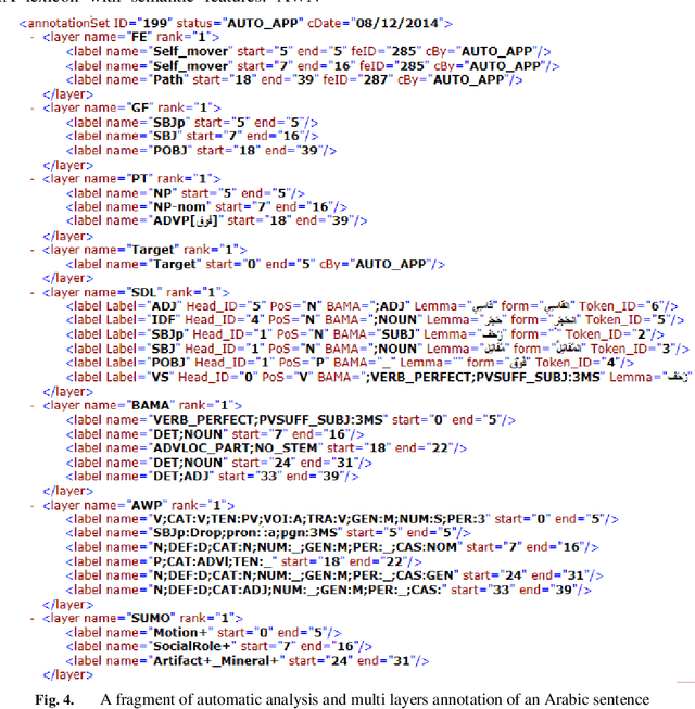 Figure 3 for A frame semantics based approach to comparative study of digitized corpus