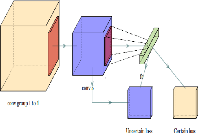 Figure 3 for Bayesian Convolutional Neural Networks for Seven Basic Facial Expression Classifications