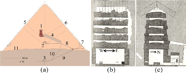 Figure 3 for Synthetic Aperture Radar Doppler Tomography Reveals Details of Undiscovered High-Resolution Internal Structure of the Great Pyramid of Giza