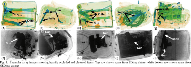 Figure 1 for Cascaded Structure Tensor Framework for Robust Identification of Heavily Occluded Baggage Items from Multi-Vendor X-ray Scans