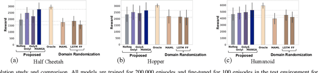 Figure 2 for MANGA: Method Agnostic Neural-policy Generalization and Adaptation