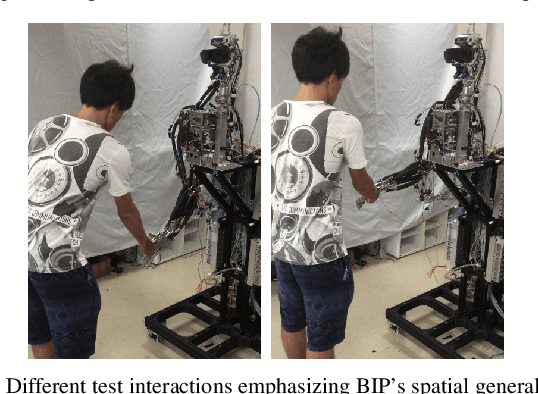 Figure 4 for Learning Interactive Behaviors for Musculoskeletal Robots Using Bayesian Interaction Primitives