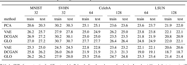 Figure 2 for Optimizing the Latent Space of Generative Networks