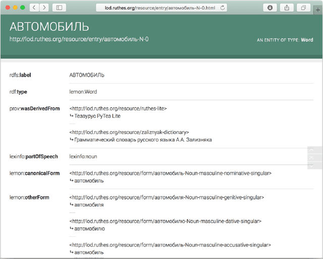Figure 2 for Adapting the LodView RDF Browser for Navigation over the Multilingual Linguistic Linked Open Data Cloud