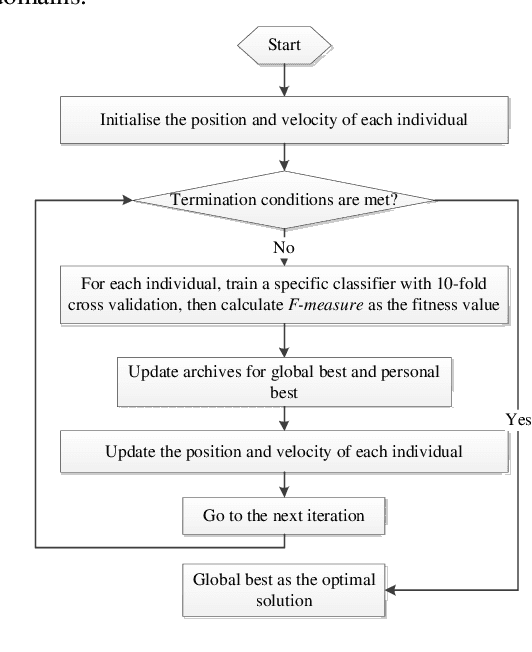 Figure 1 for Identifying Malicious Web Domains Using Machine Learning Techniques with Online Credibility and Performance Data
