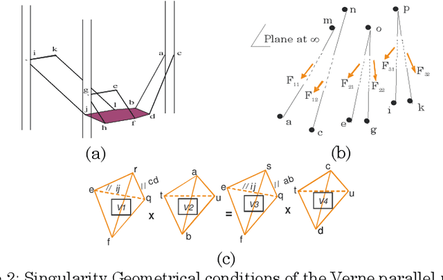 Figure 2 for Singularity Analysis of Limited-dof Parallel Manipulators using Grassmann-Cayley Algebra