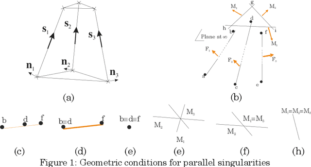 Figure 1 for Singularity Analysis of Limited-dof Parallel Manipulators using Grassmann-Cayley Algebra