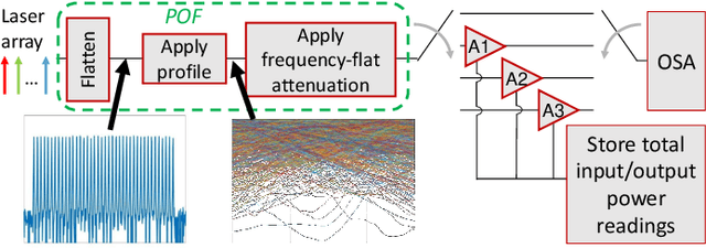 Figure 1 for SNR optimization of multi-span fiber optic communication systems employing EDFAs with non-flat gain and noise figure