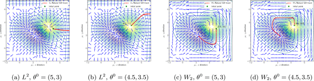 Figure 3 for Efficient Natural Gradient Descent Methods for Large-Scale Optimization Problems