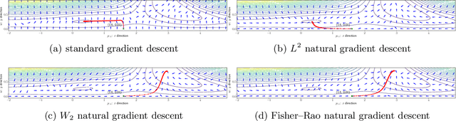 Figure 4 for Efficient Natural Gradient Descent Methods for Large-Scale Optimization Problems