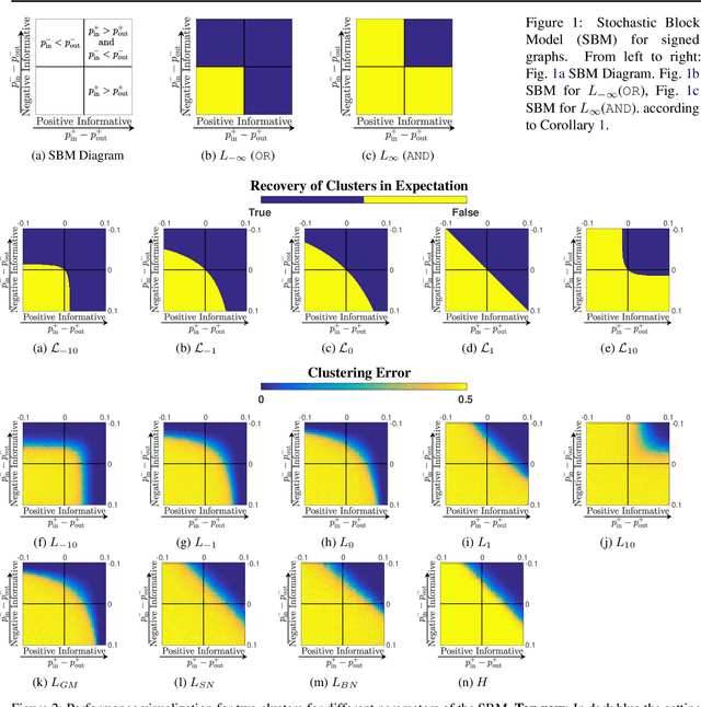 Figure 2 for Spectral Clustering of Signed Graphs via Matrix Power Means