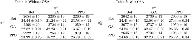 Figure 3 for On-the-fly Strategy Adaptation for ad-hoc Agent Coordination