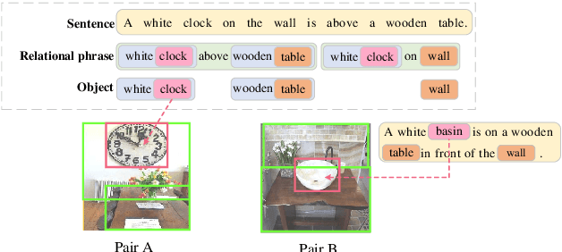 Figure 1 for Unified Visual-Semantic Embeddings: Bridging Vision and Language with Structured Meaning Representations