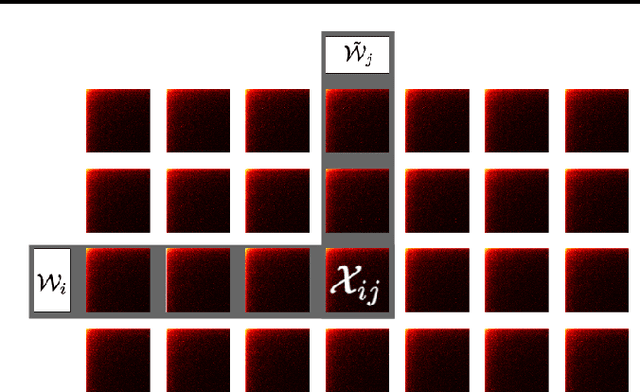 Figure 3 for Swivel: Improving Embeddings by Noticing What's Missing