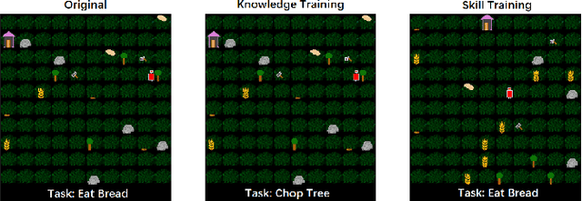 Figure 3 for SKILL-IL: Disentangling Skill and Knowledge in Multitask Imitation Learning
