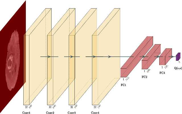 Figure 3 for Deep reinforcement learning-based image classification achieves perfect testing set accuracy for MRI brain tumors with a training set of only 30 images