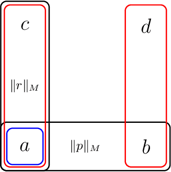 Figure 1 for A Logic of Expertise